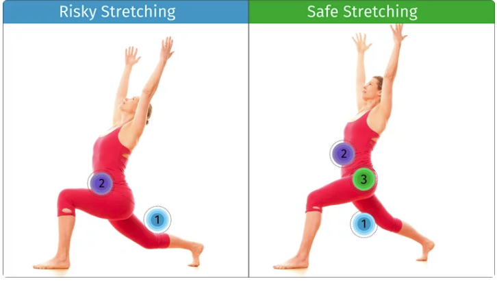 Stretching the hips in standing poses